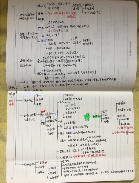 图形推理知识总结(思维导图)