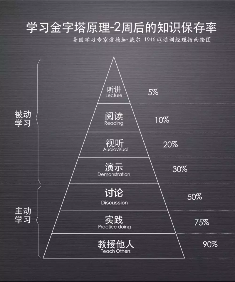 是什么,决定了你上不上岸(终极学习法—费曼学习法)用自己的话,用最