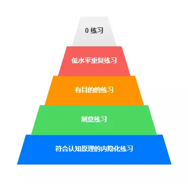 是什么,决定了你上不上岸(终极学习法—费曼学习法)