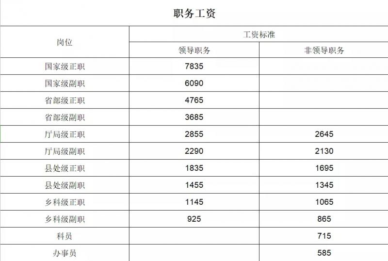 工资4000是公务员的纯收入吗?