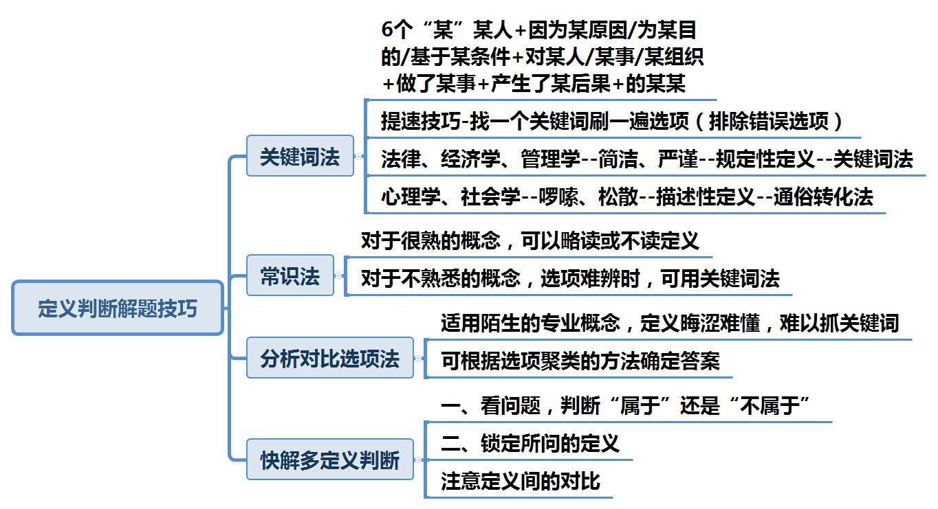 定义判断思维导图图片