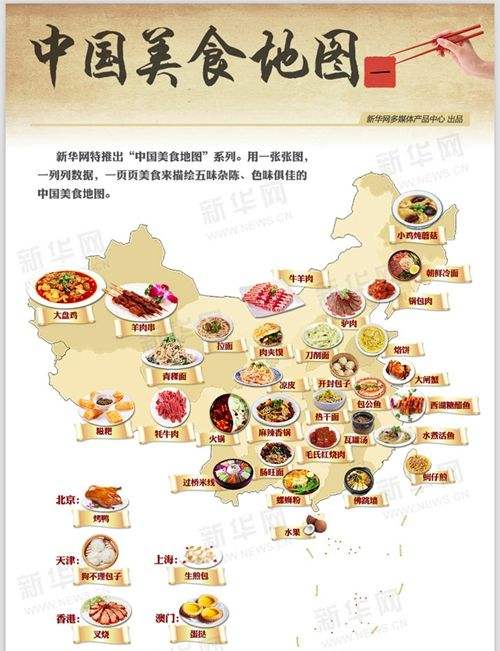 (不定时,哈哈)所以,今天来讲讲吃货眼中的美食地图,带你吃遍中国的