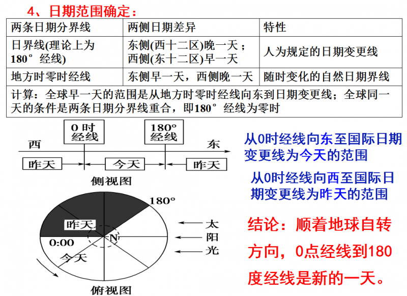 乾貨來啦常識積累地理篇六時區區時日界線含計算