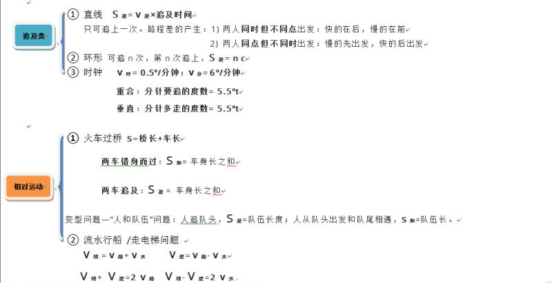 行测数学运算之行程问题公式大梳理