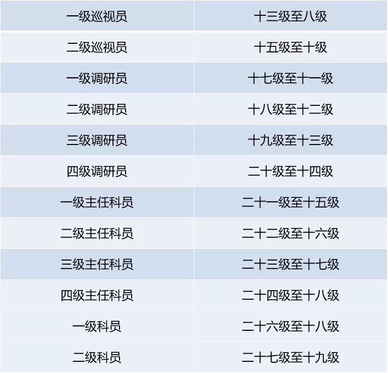 公司职务级别图图片